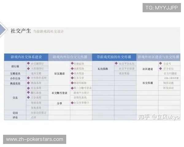 壹洋棋牌丰富的游戏类型介绍，满足不同玩家的多样化需求